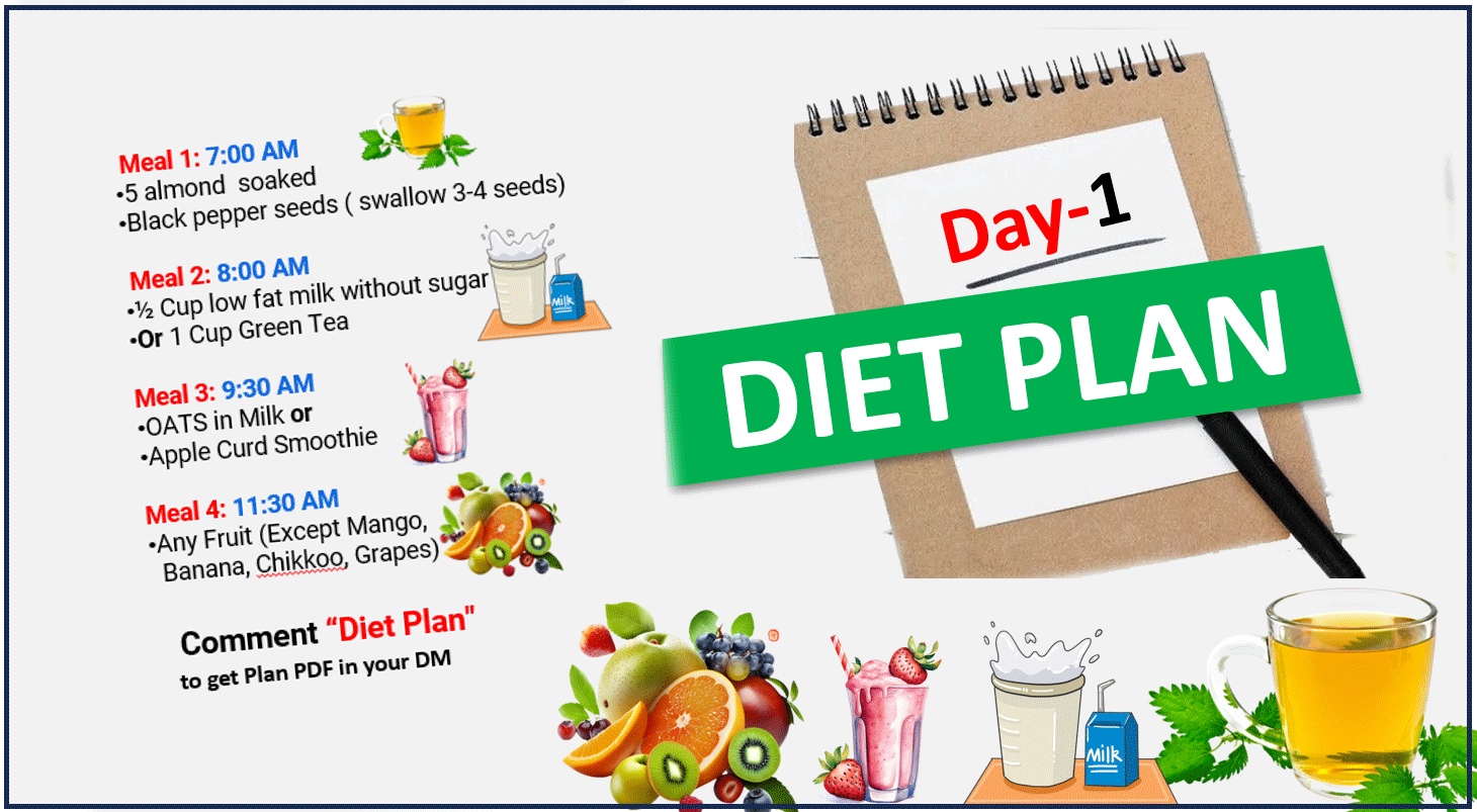 Diet Plan for Weight Loss Day 1